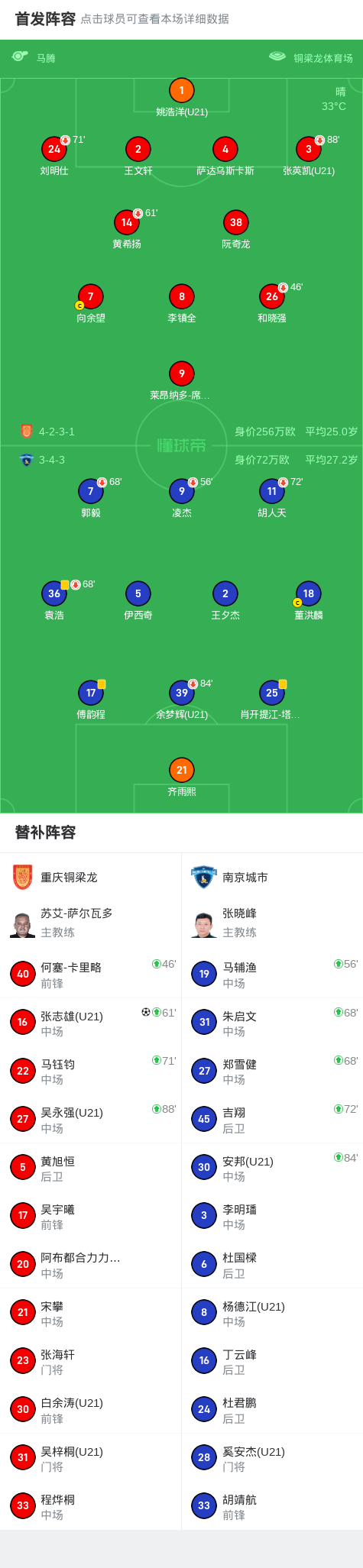 osd, ws, dingy osd, ws, dingy