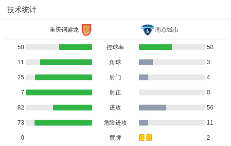 在主场迎战 在主场迎战