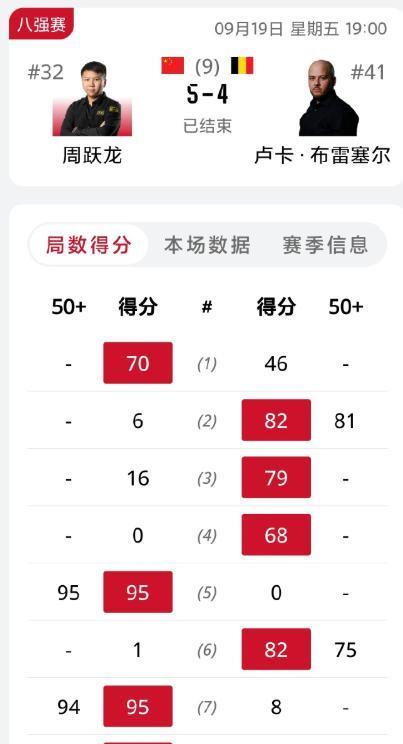 的十分出色, 第四位晋级 的十分出色, 第四位晋级