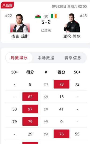 位的亚伦希, 莱塞 位的亚伦希, 莱塞