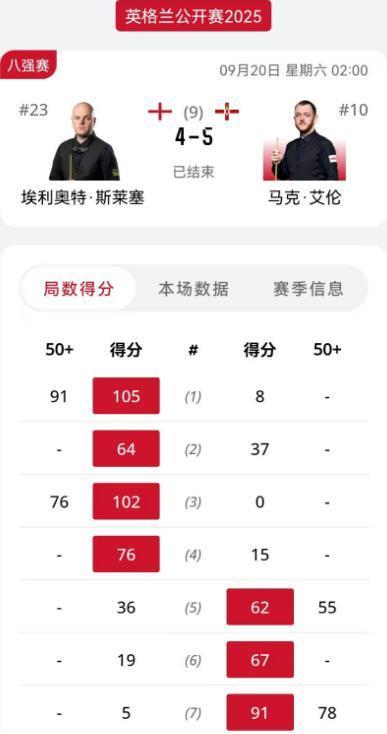 他上手之后 他上手之后