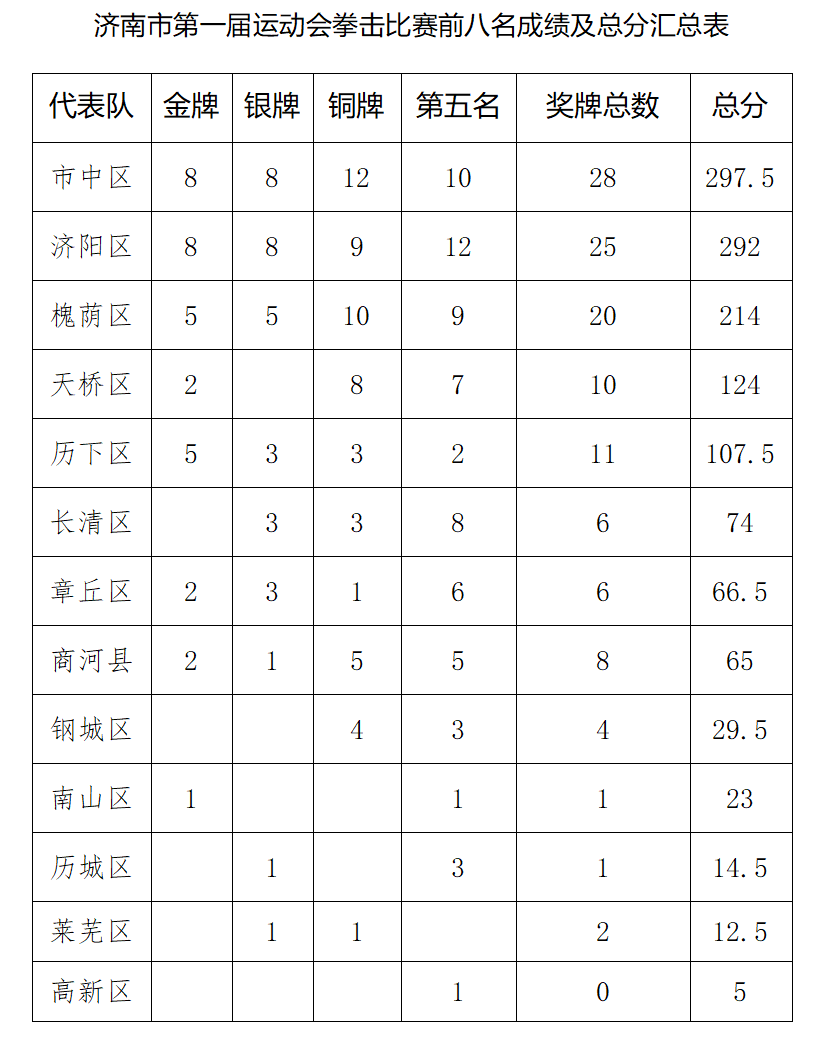 蓝两色, 随着颁奖仪